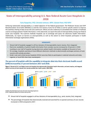 onc interoperability brief