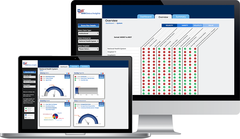 American Hospital Association Vitality Index