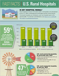 Fast Facts on US Rural Hospitals infographic image